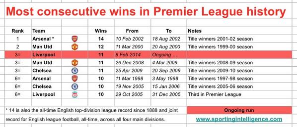 Barclay's Premier League discussion '13-'14 V11 - Page 36 Index.php?action=dlattach;topic=307955